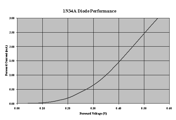 【performance_curve】什么意思_英语performance_的