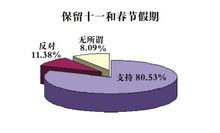 统计方法 统计方法
